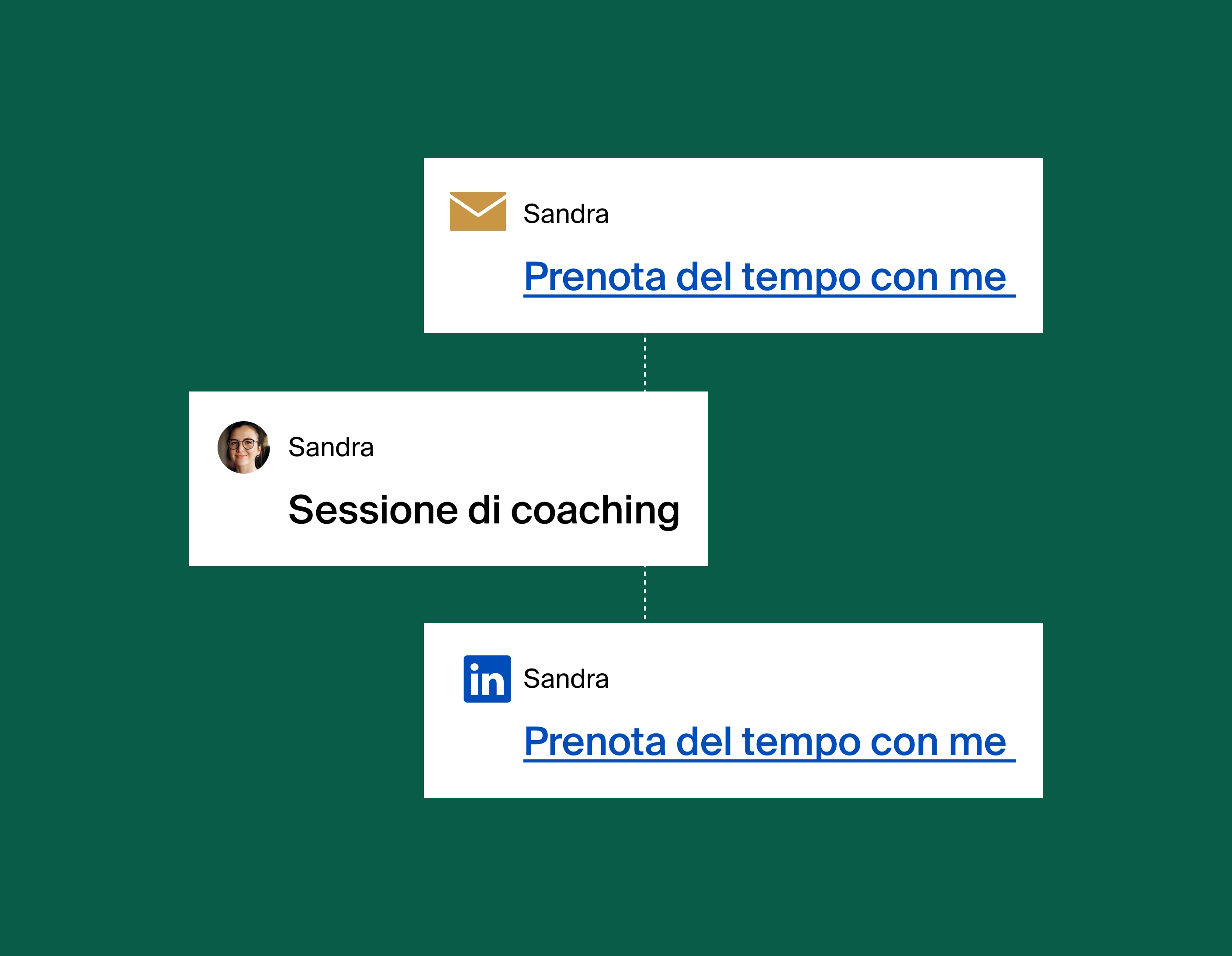 A graphic showing a sequence of three popup notifications. The first one on the top shows an email notification to book time with Sandra, followed by a confirmation of the booked coaching session, the booking page link being shown in LinkedIn.