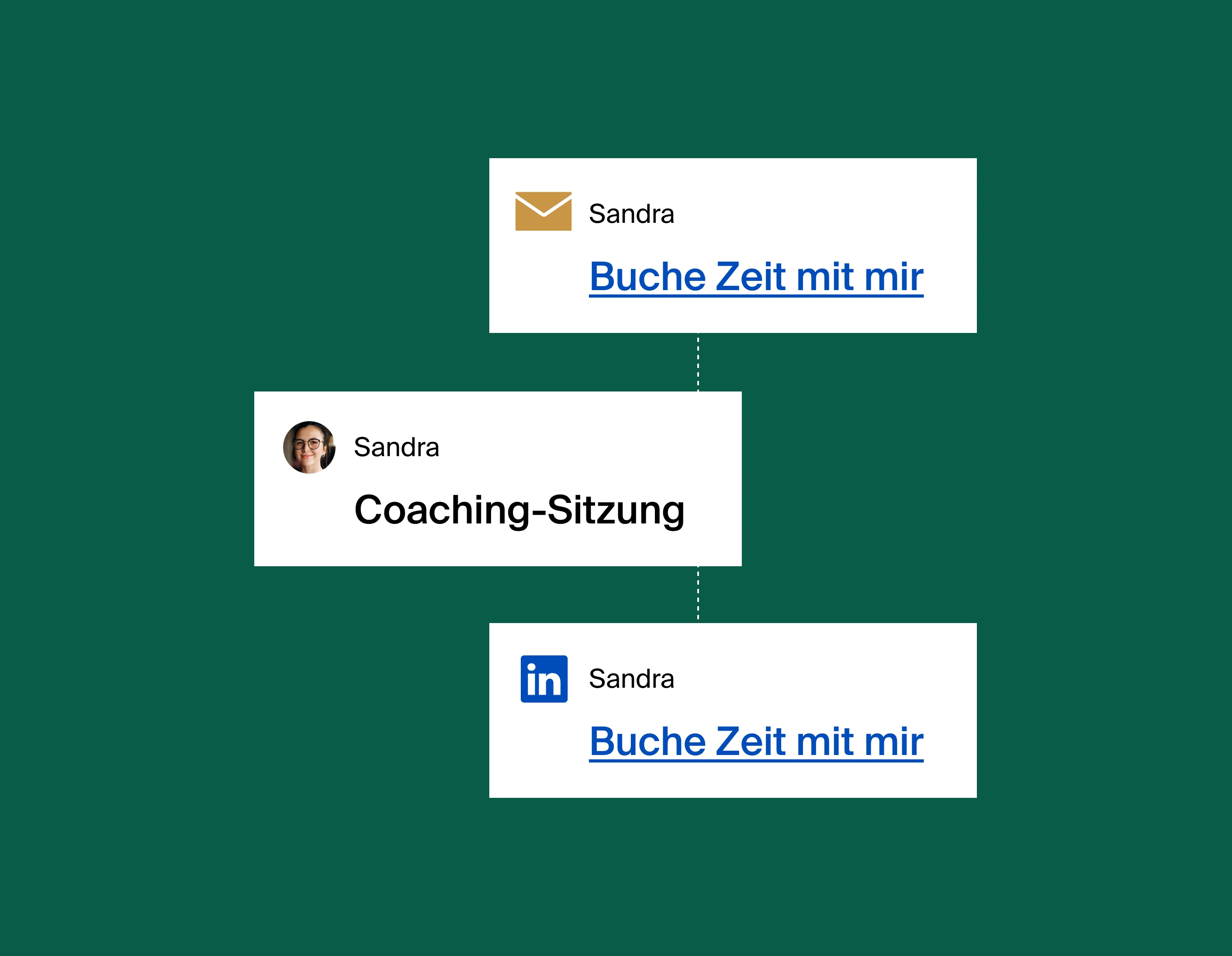 A graphic showing a sequence of three popup notifications. The first one on the top shows an email notification to book time with Sandra, followed by a confirmation of the booked coaching session, the booking page link being shown in LinkedIn.