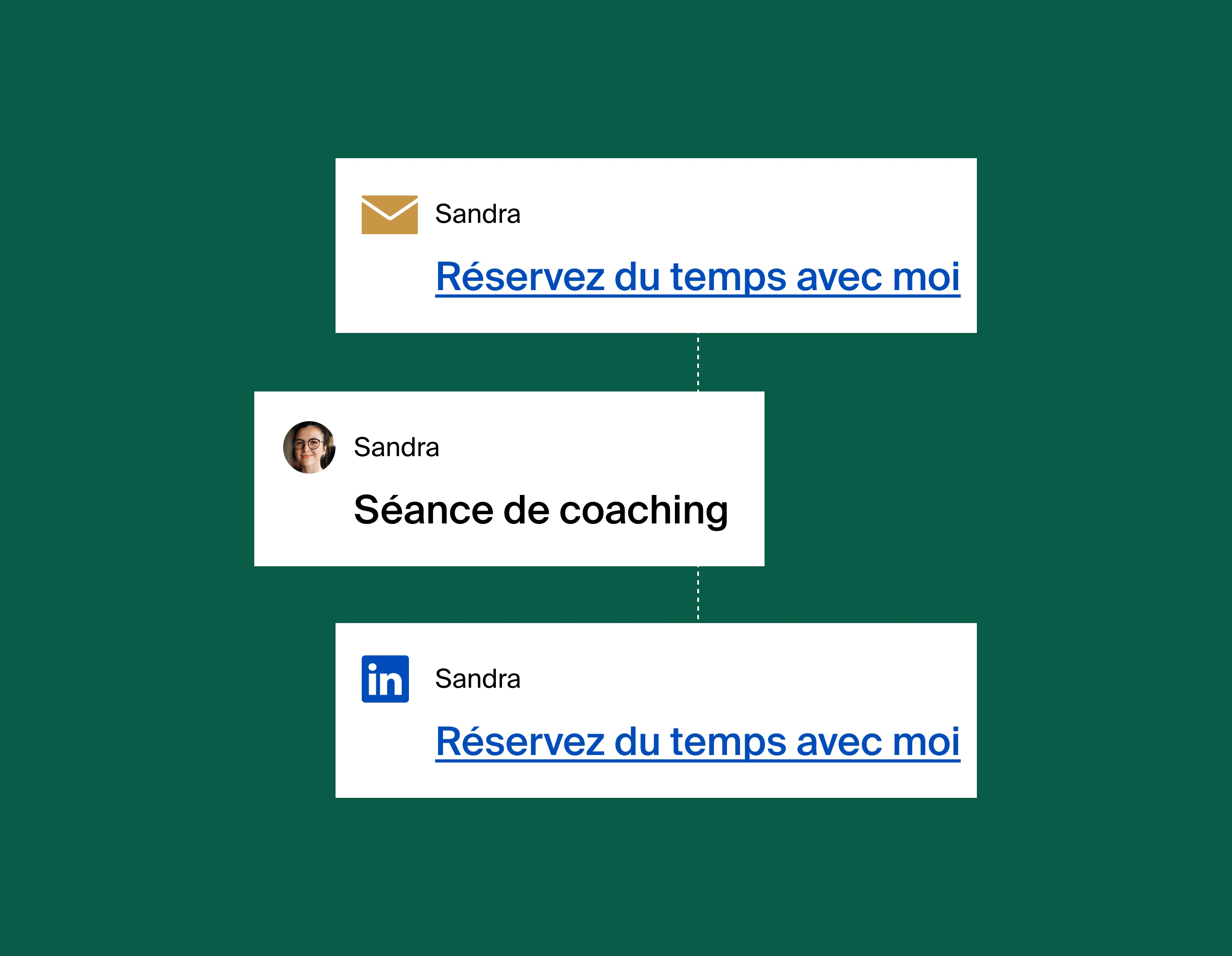 A graphic showing a sequence of three popup notifications. The first one on the top shows an email notification to book time with Sandra, followed by a confirmation of the booked coaching session, the booking page link being shown in LinkedIn.