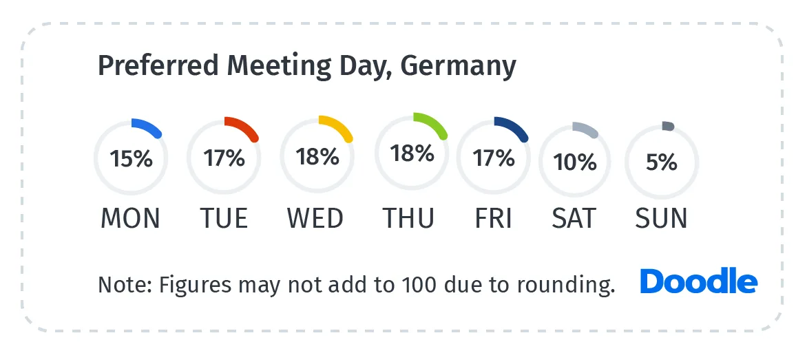 Prefered-Meeting-Day-Germany
