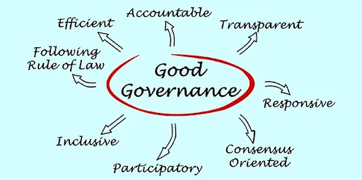 Board-governance