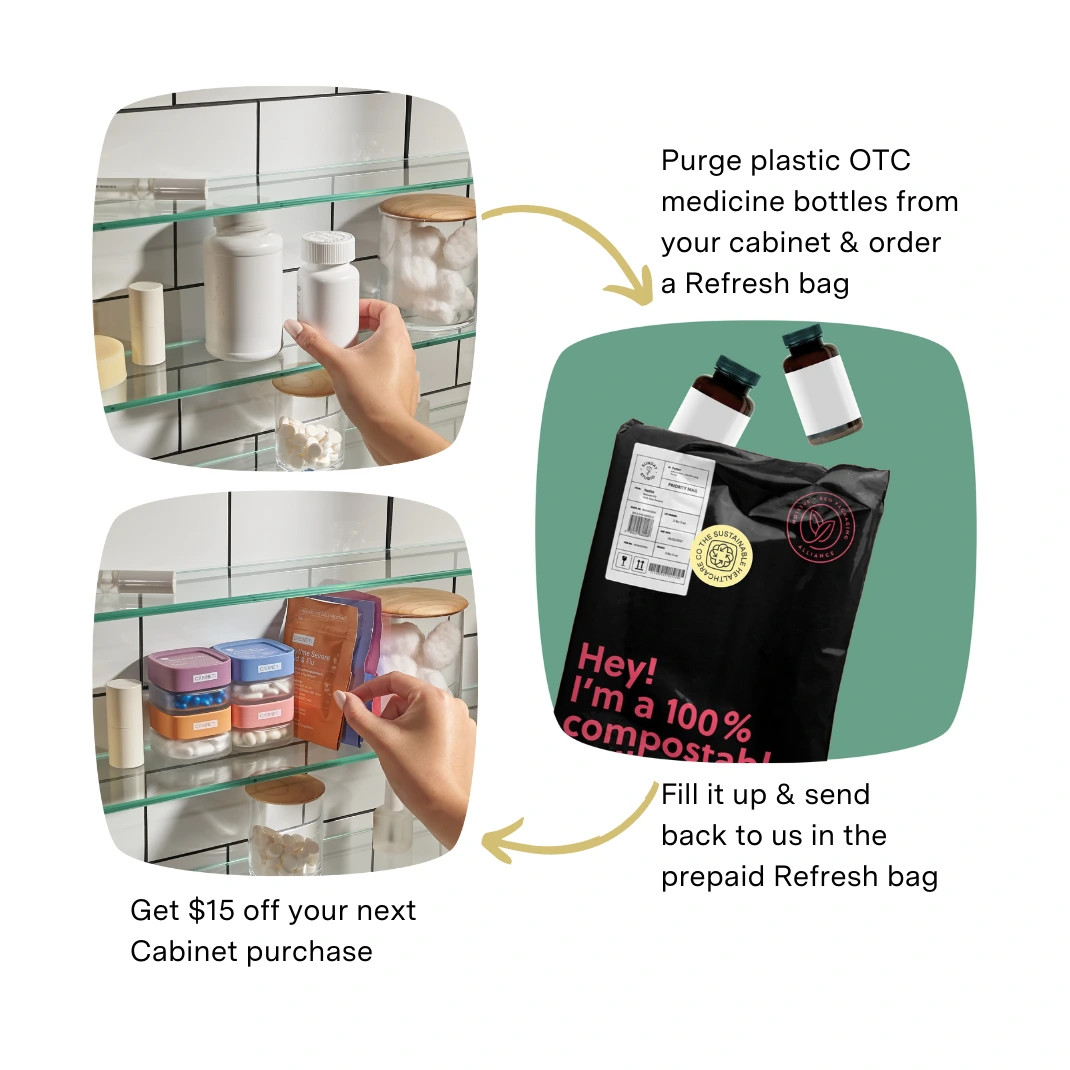 Cabinet Refresh Order a refresh bag & purge your plastic OTC medicine bottles Cabinet Refresh Use the prepaid refresh bag to ship them to us Cabinet Refresh They’ll be disposed of properly & turned into renewable ene-q=90