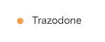 Trazodone