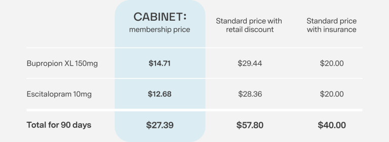 Membership Price Chart