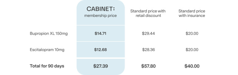 Membership Price Chart