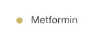 Metformin