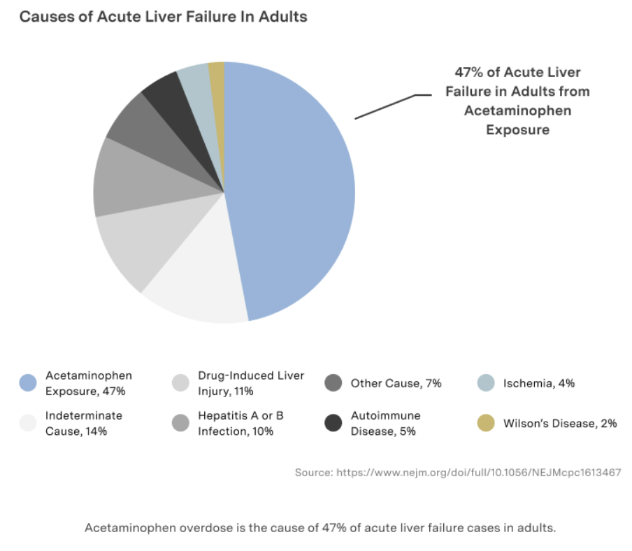 Is Acetaminophen As Safe As You Think It Is   Screen Shot 2021 11 22 At 5.44.50 PM 