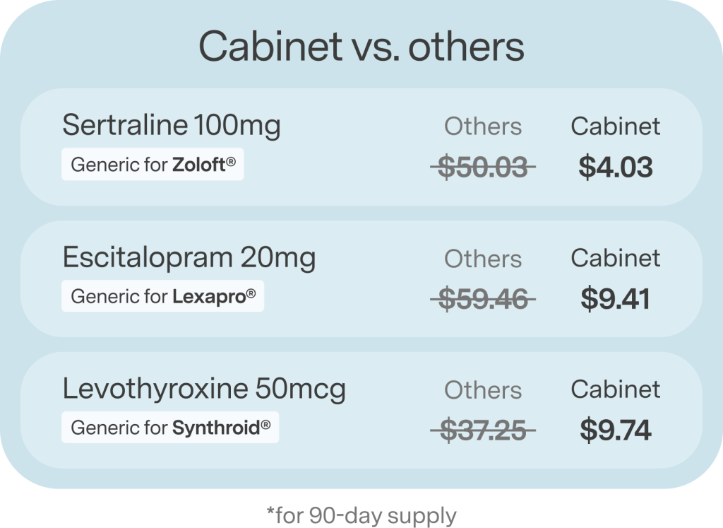 PriceComparisonChart