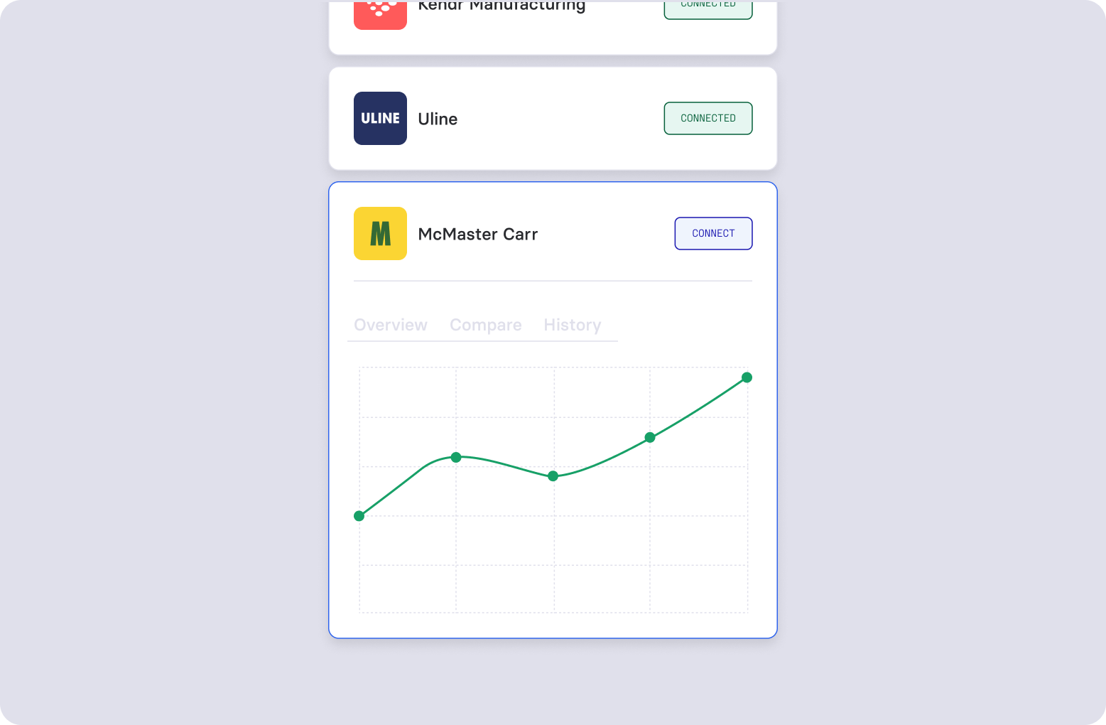 Optimize procurement