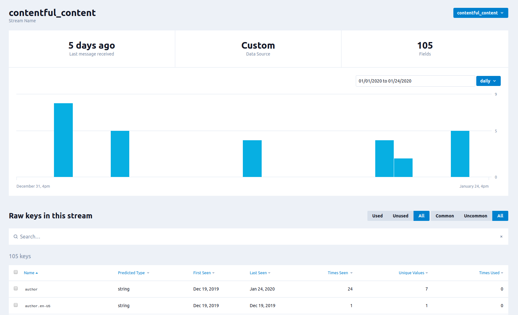 Contentful Data Stream