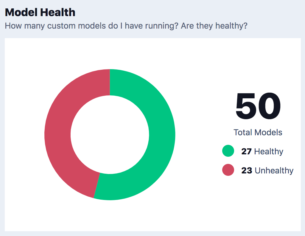 lookalike-models-dashboard-model-health