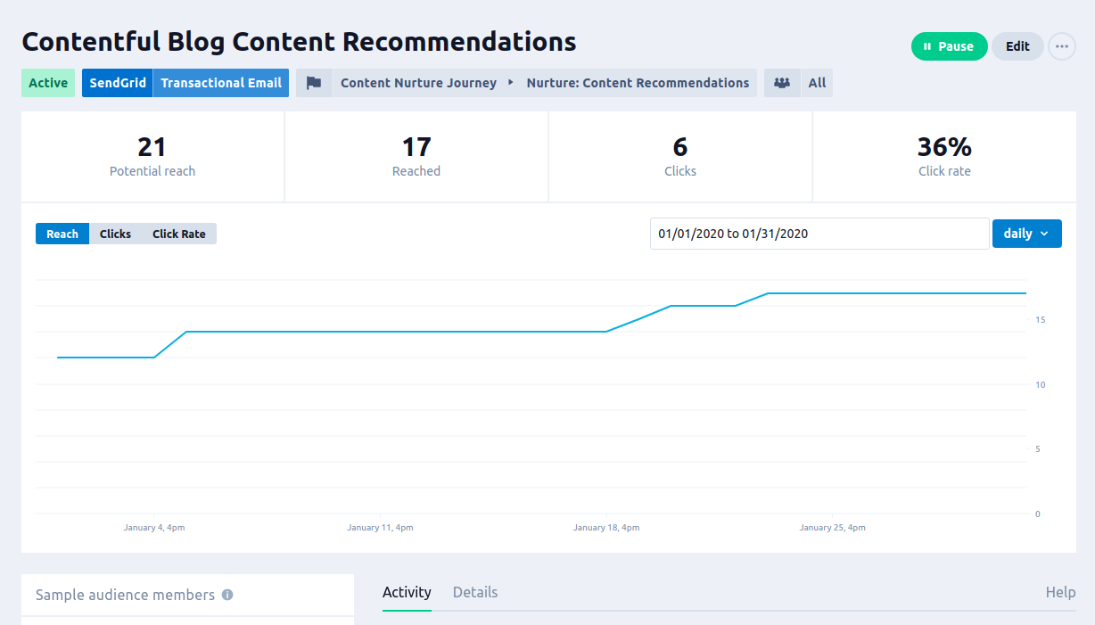 SendGrid Experience Metrics