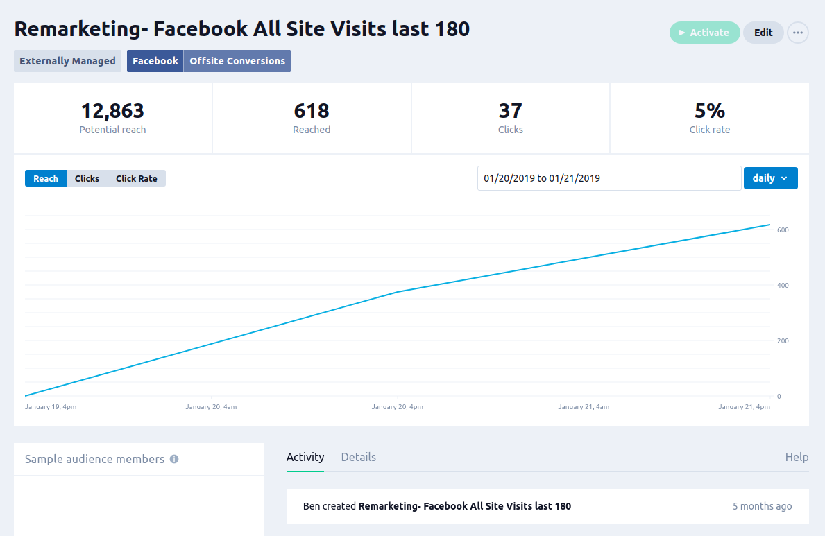 Facebook Experience with metrics