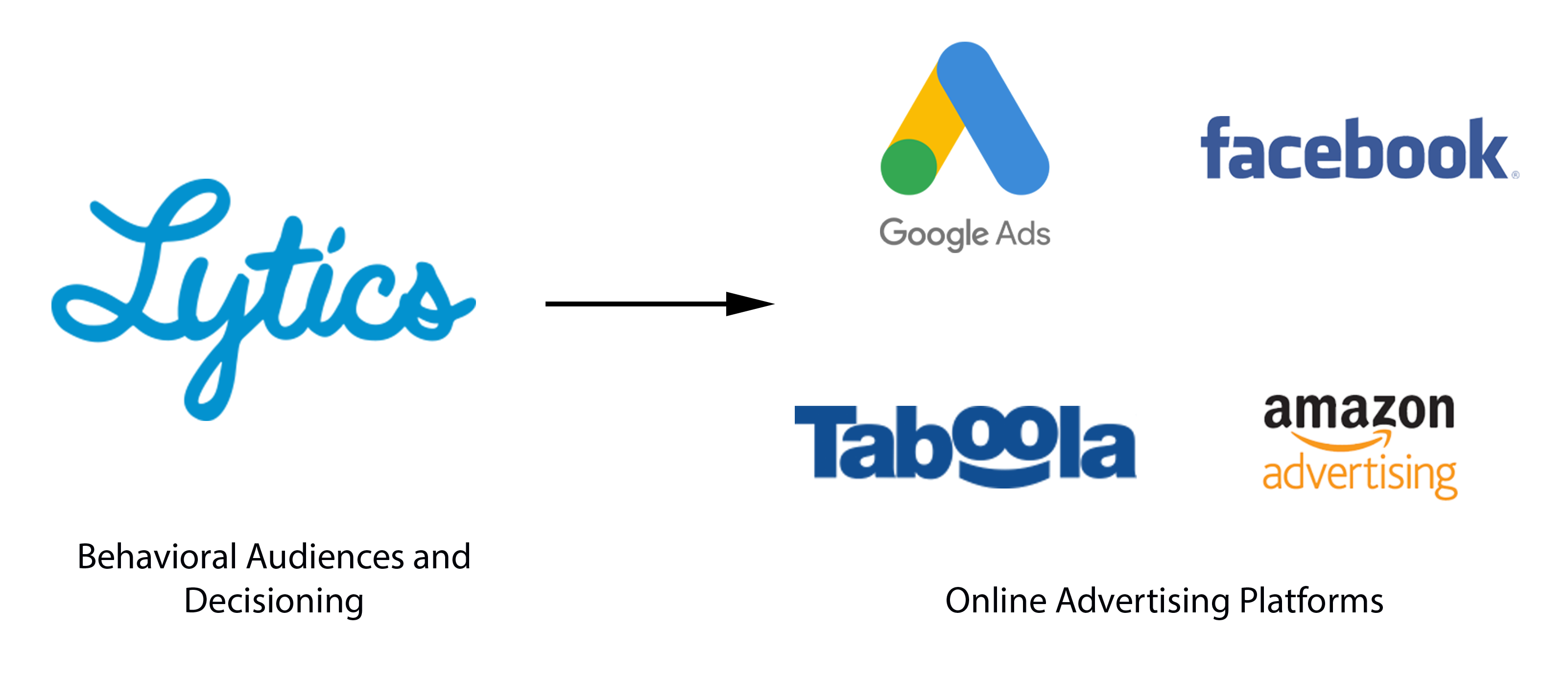 new-connections-to-google-ads-taboola