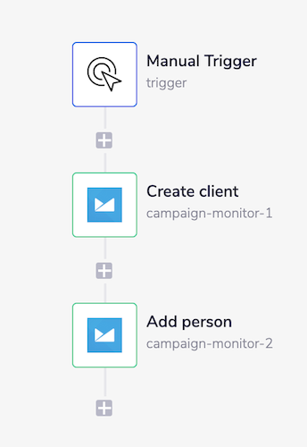 campaign-monitor-complete-workflow