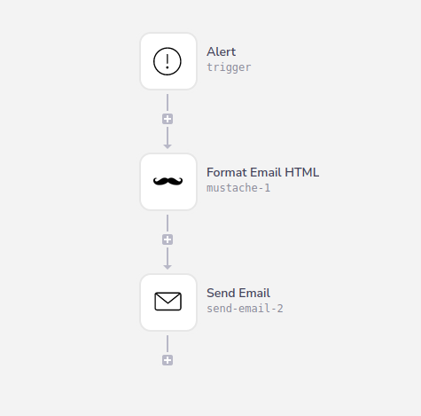 email-alert-complete-workflow