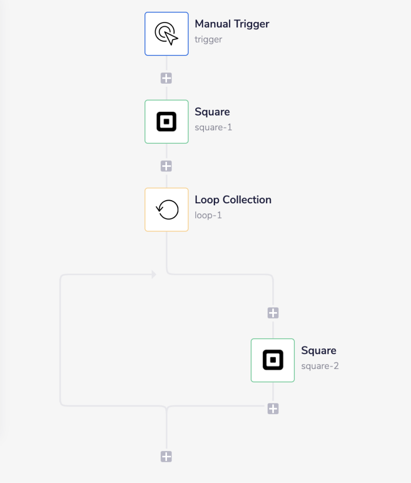square-complete-workflow