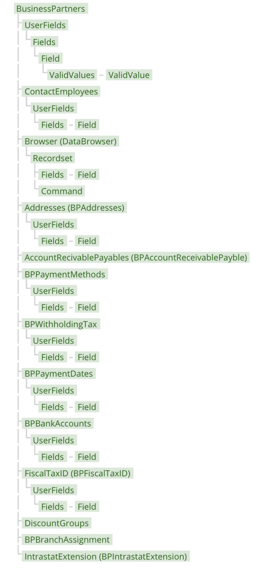 sap-business-one-tray-io-documentation