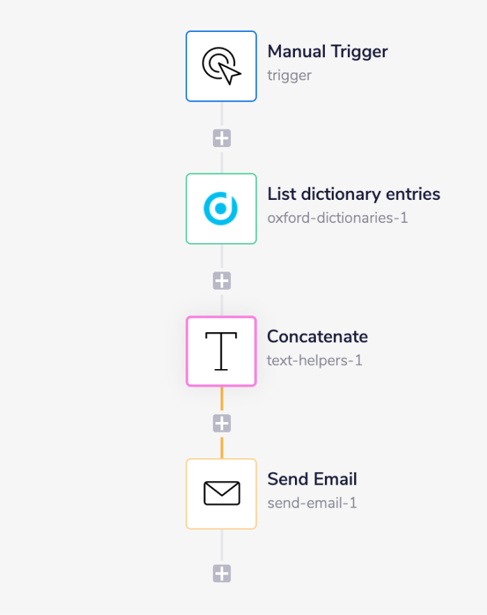 oxford-dictionaries-complete-workflow