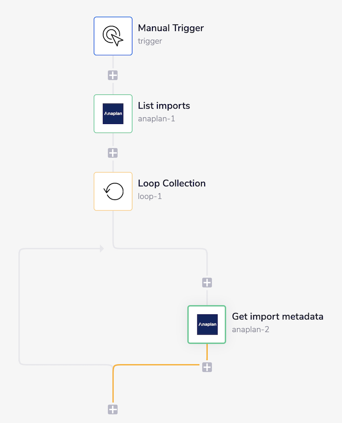 anaplan-complete-workflow