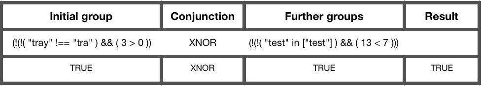 conjunction-evaluation-table-5