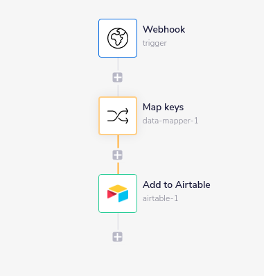 Webhook Trigger  Tray Documentation