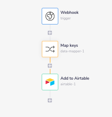 data-mapper-webhook-to-airtable-workflow