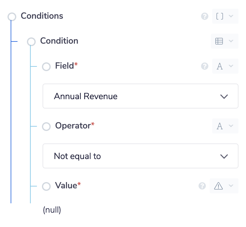 Salesforce Conditions