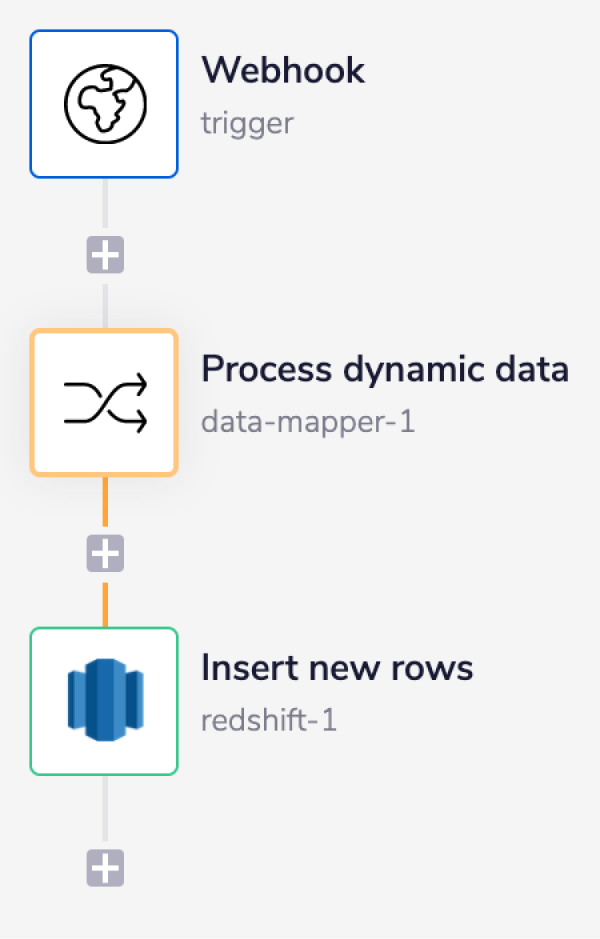 redshift-process-dynamic-data-complete-wf