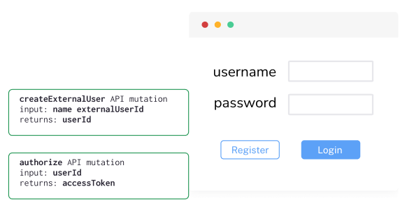 register-login-user