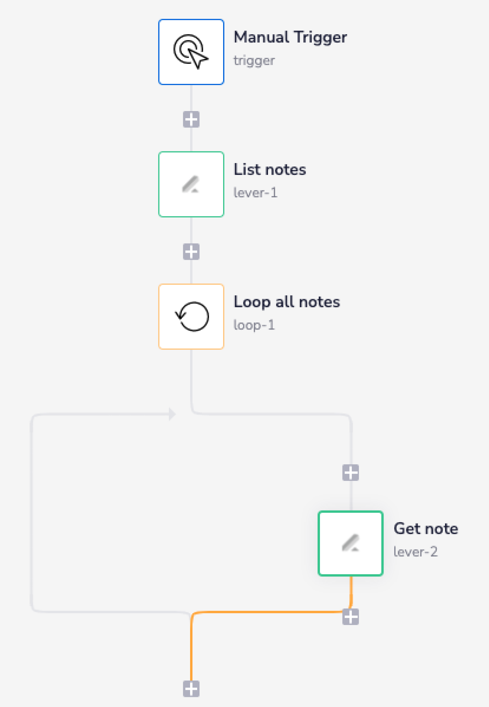 lever-complete-workflow