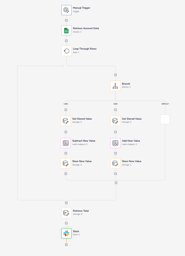 Workflow Overview