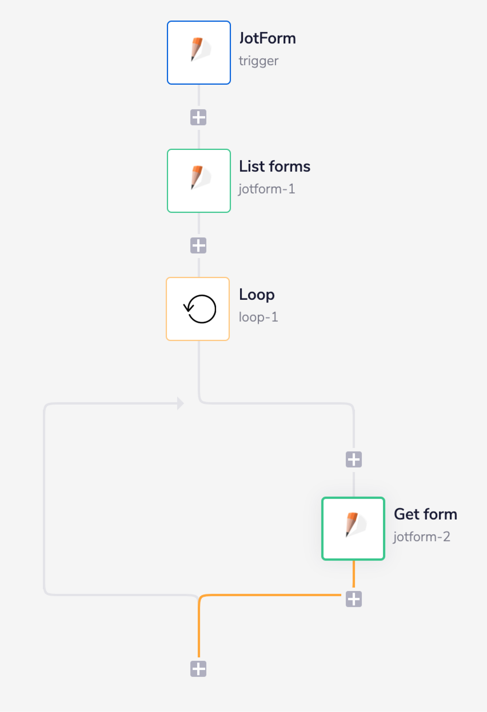 jotform-complete-workflow