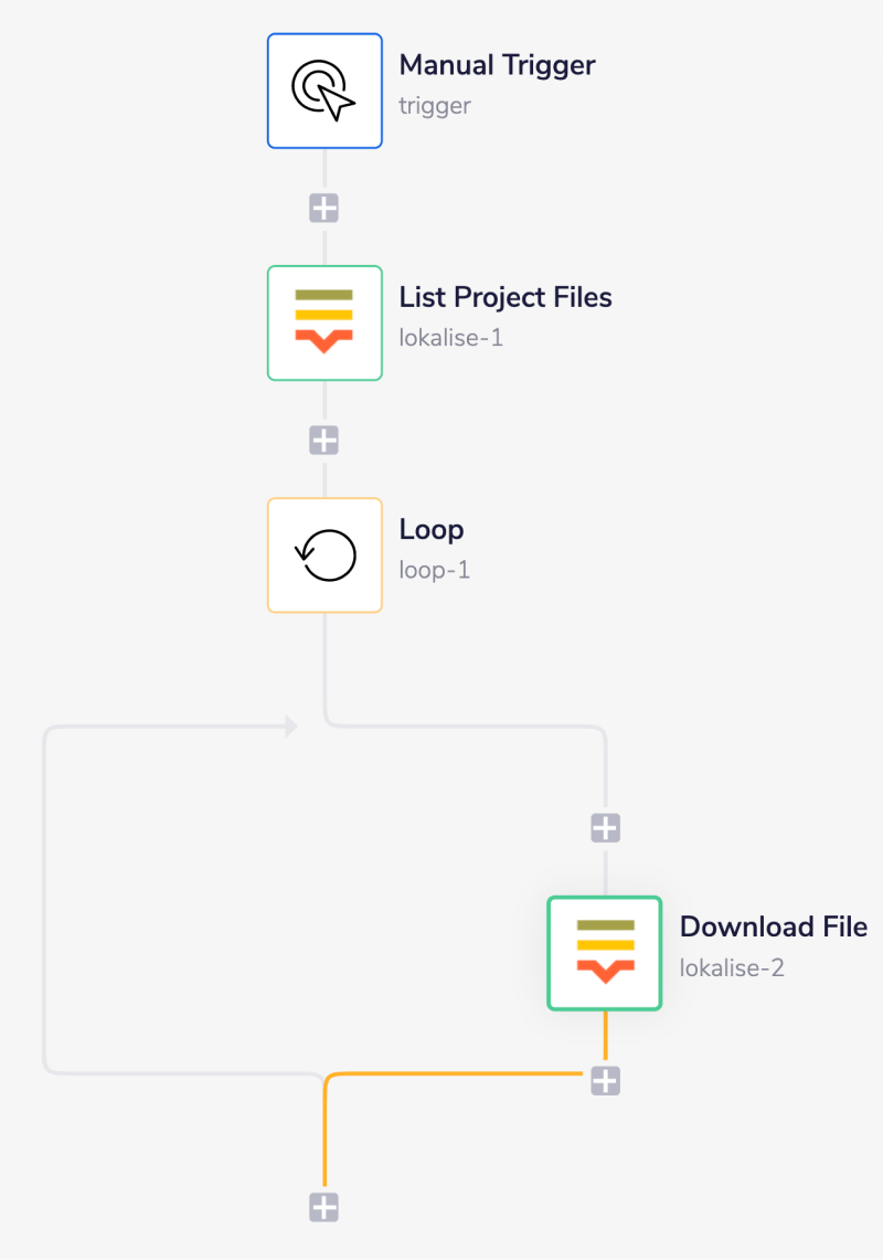 lokalise-complete-workflow