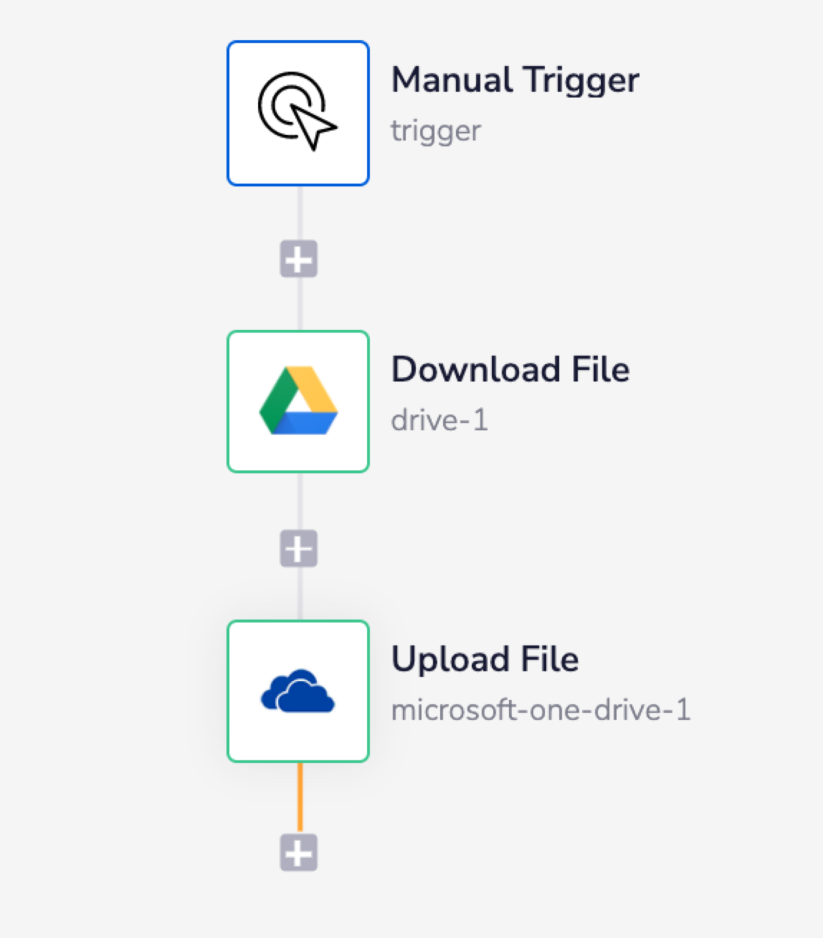 microsoft-one-drive-complete-workflow