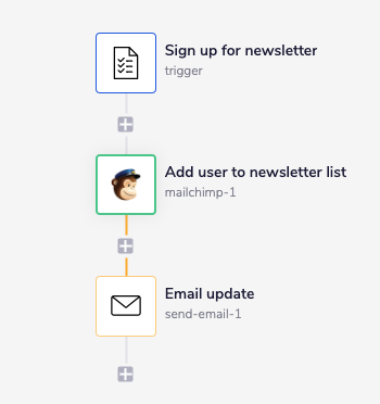 mailchimp-completed
