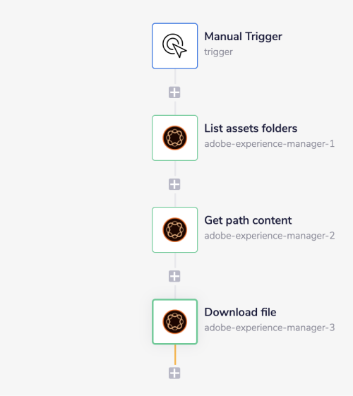 adobe-exp-manager-complete-workflow
