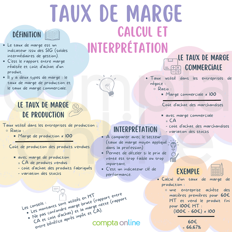 Illustration en couleur pour expliquer ce qu'est la marge