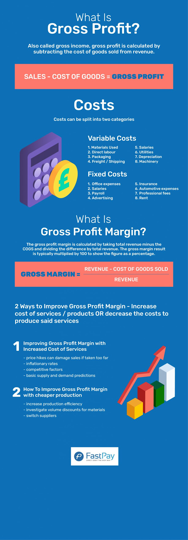 Color illustration explaining what margin is