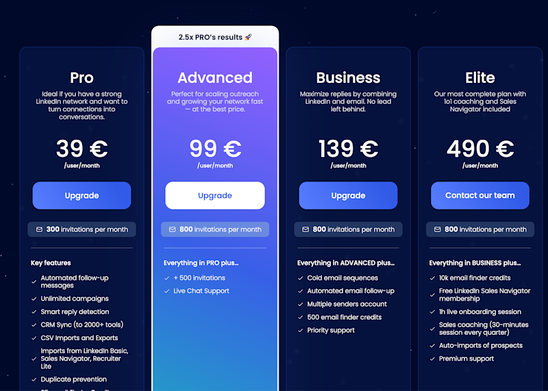 Waalaxy price range
