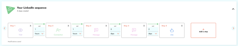 Screenshot of a sequence for an automated LinkedIn campaign