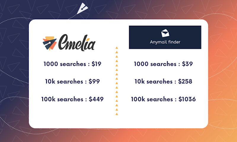 pricing anymailfinder