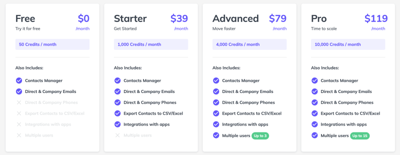 SalesQL tool price analysis