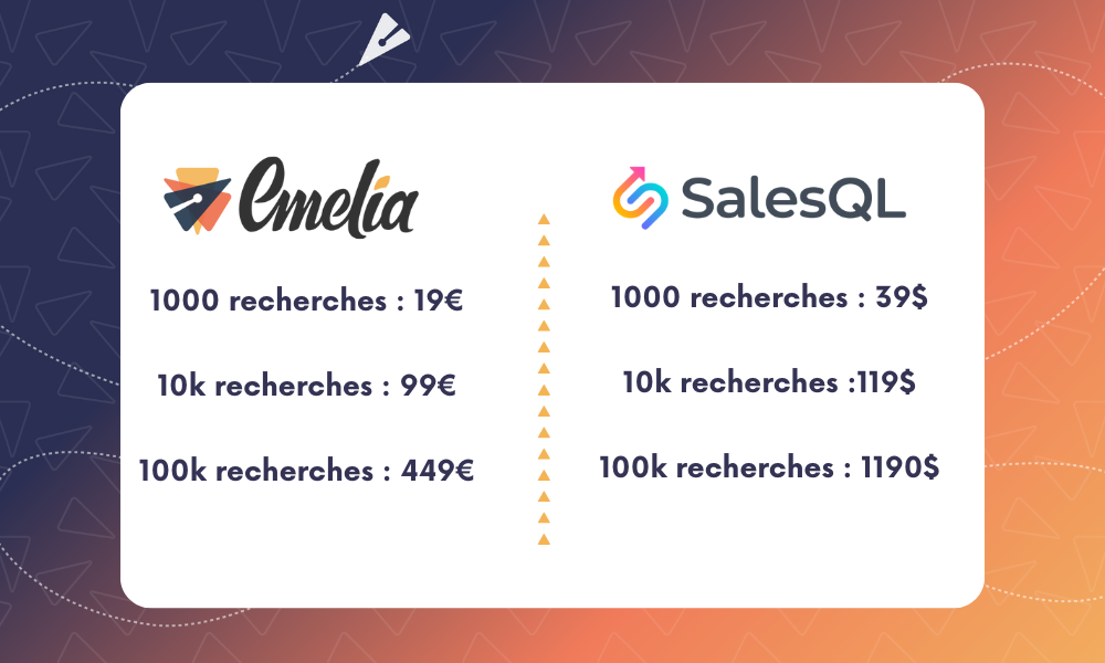 pricing SalesQL VS Emelia