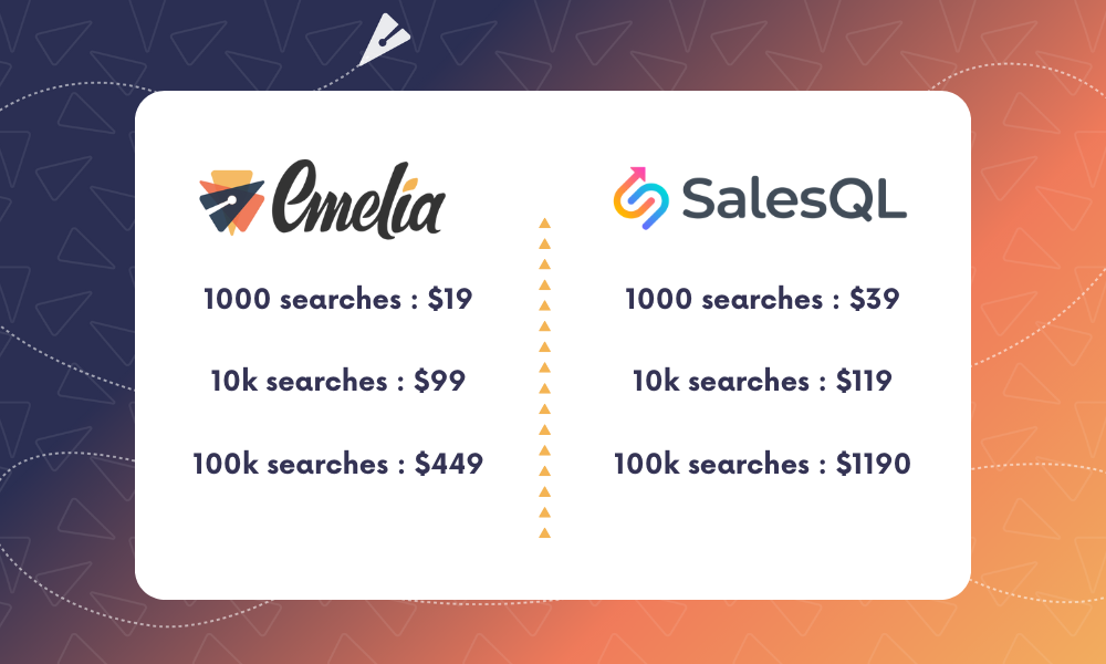 prices SalesQL VS Emelia