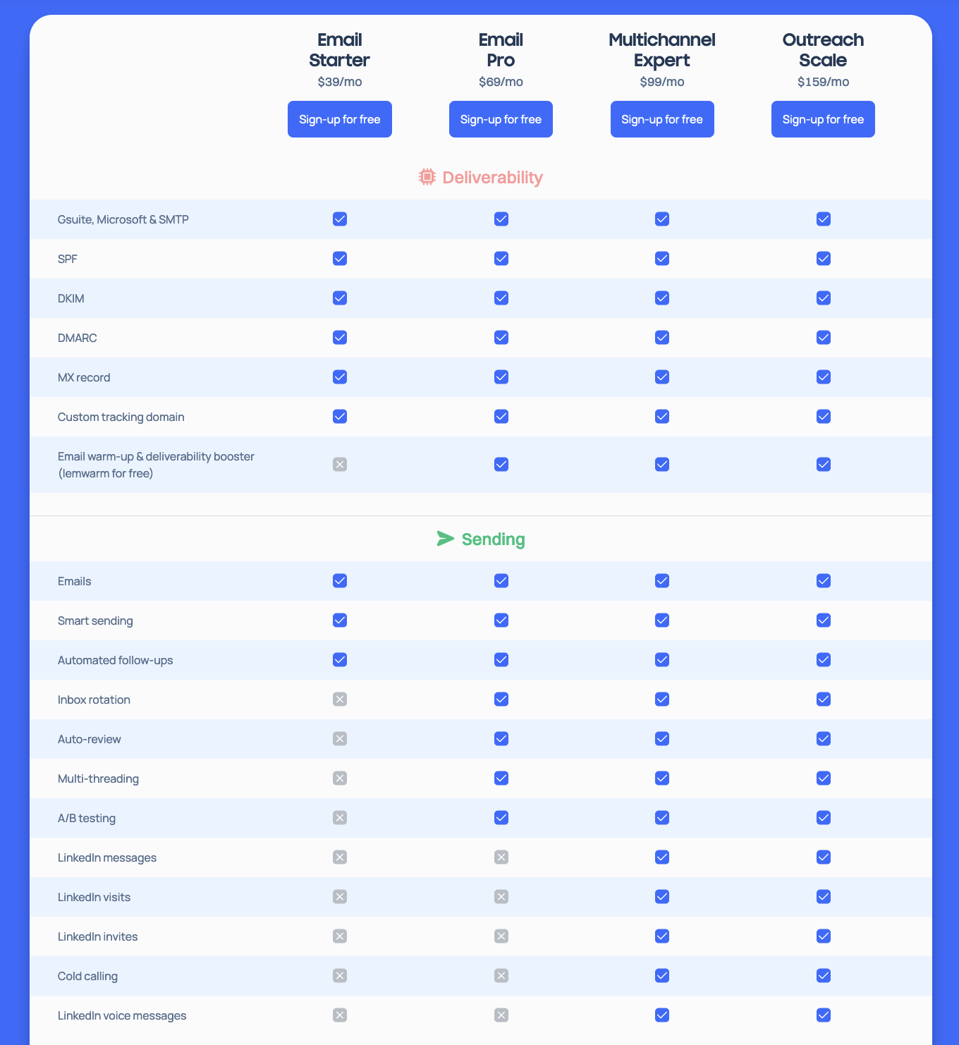 Feature Lemlist details