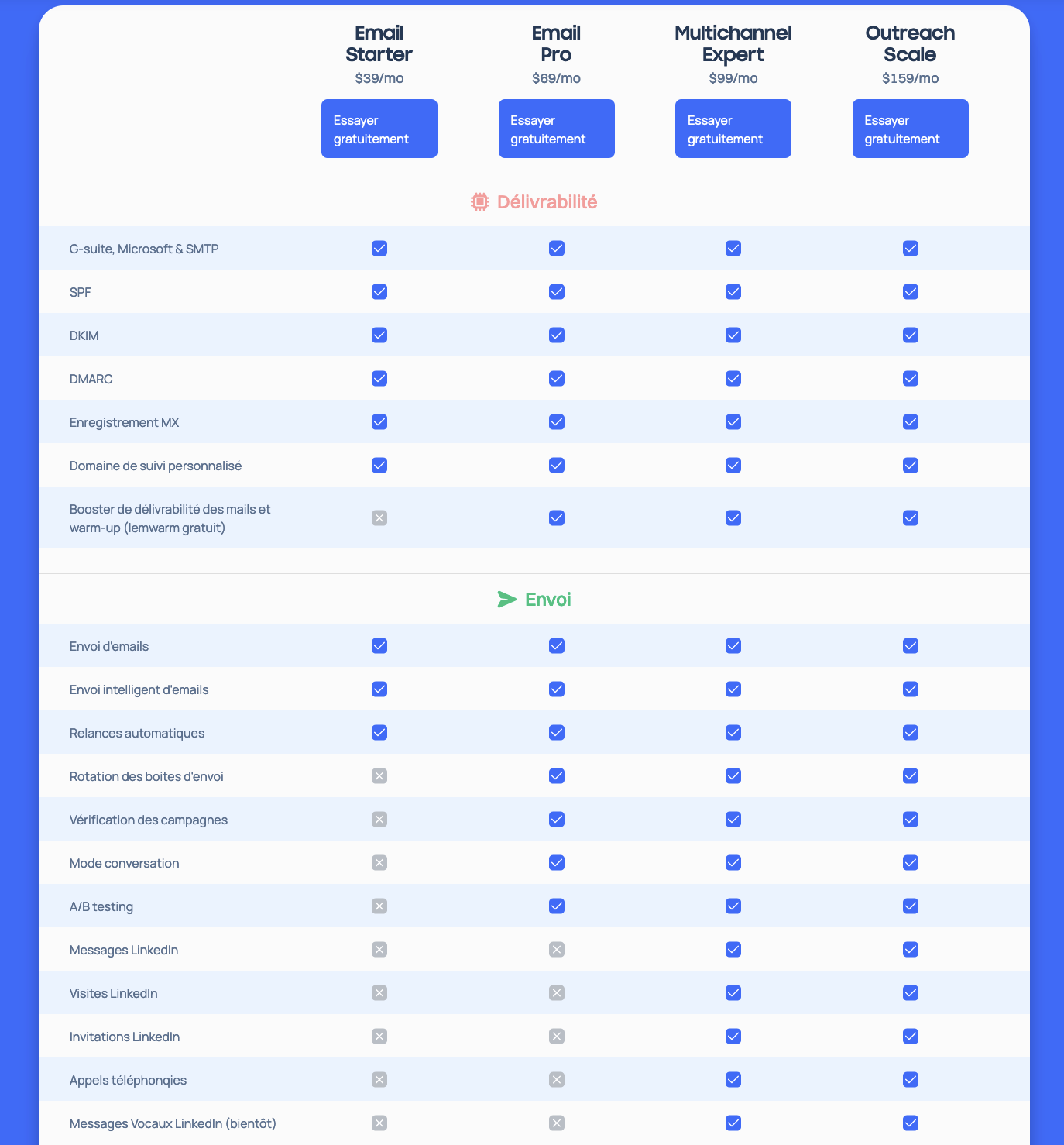 Détails des feature de Lemlist