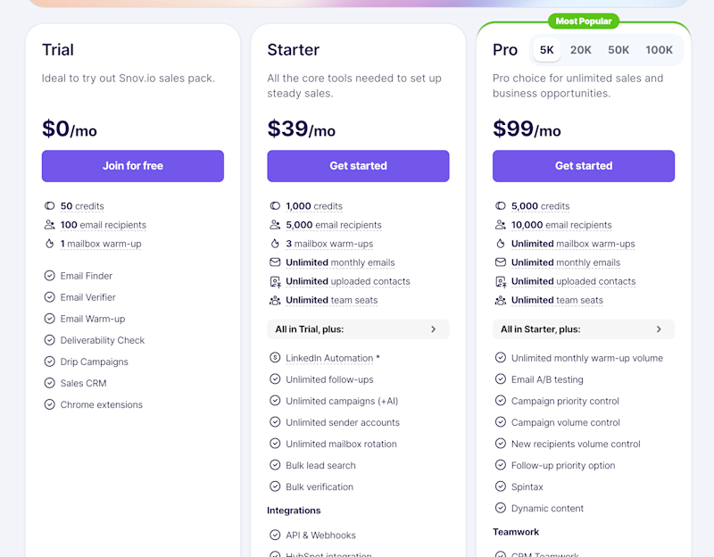 pricing snov.io