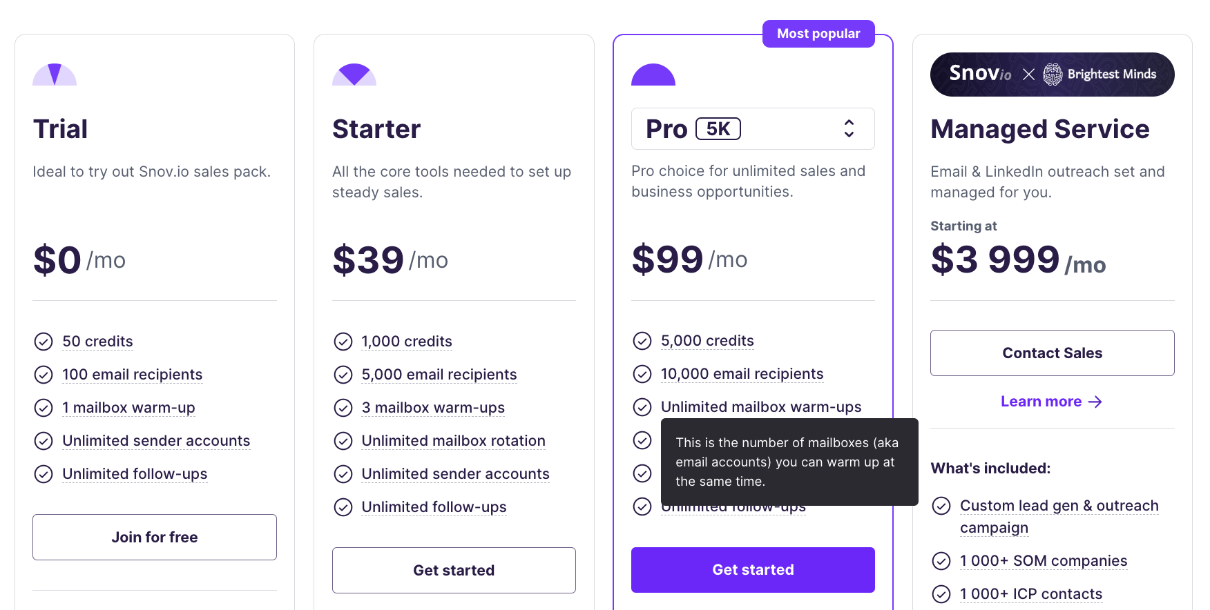 pricing snov.io