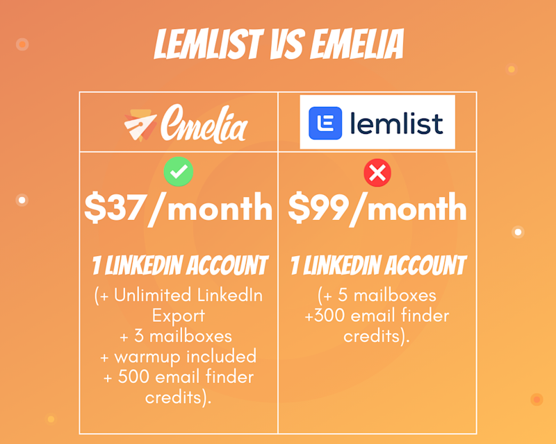 Lemlist subscription details